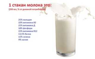 Чай с молоком для повышения лактации
